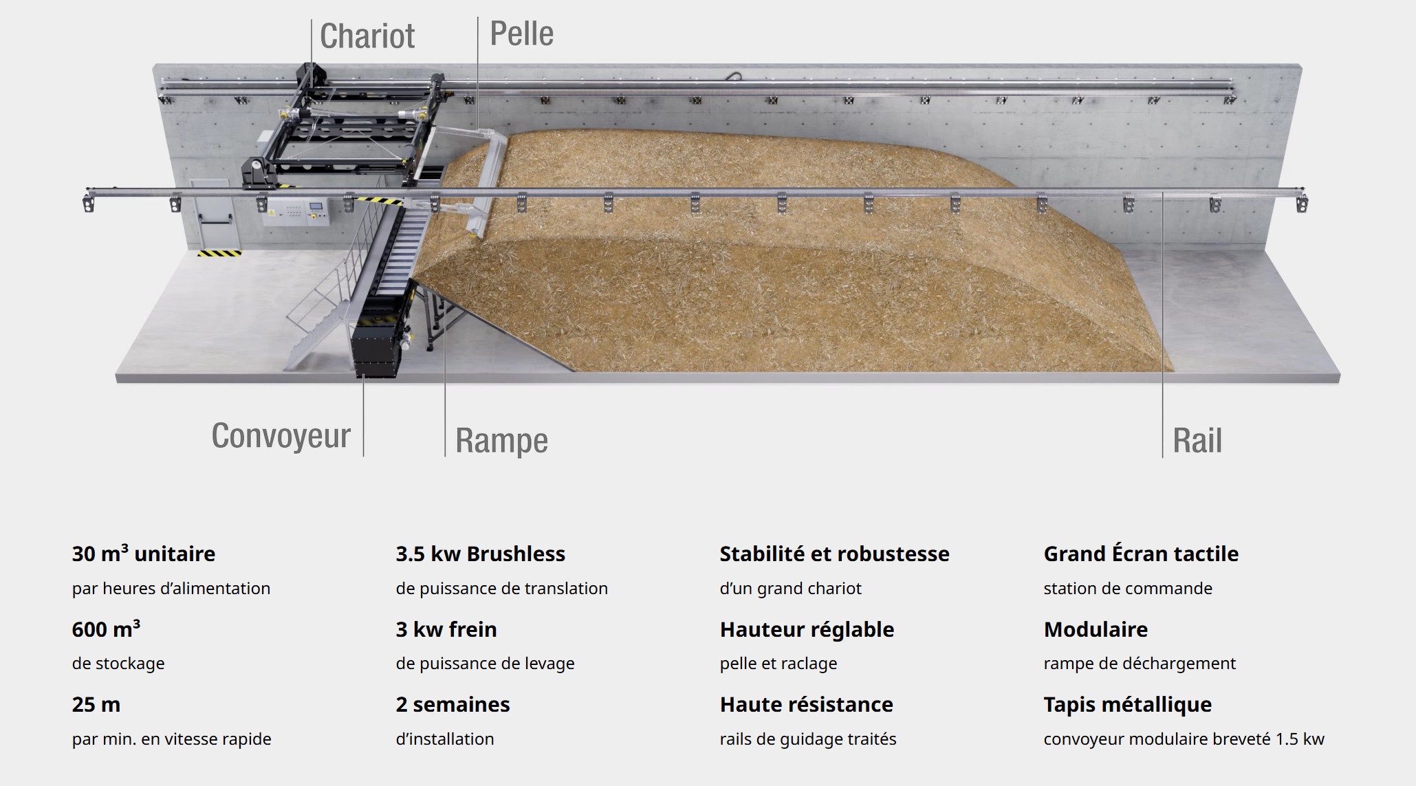 Caractéristiques Toploader Biomasse